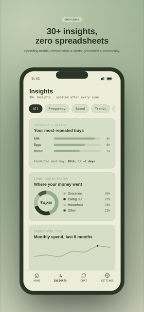 ShopSense insights screen — spending patterns and trends